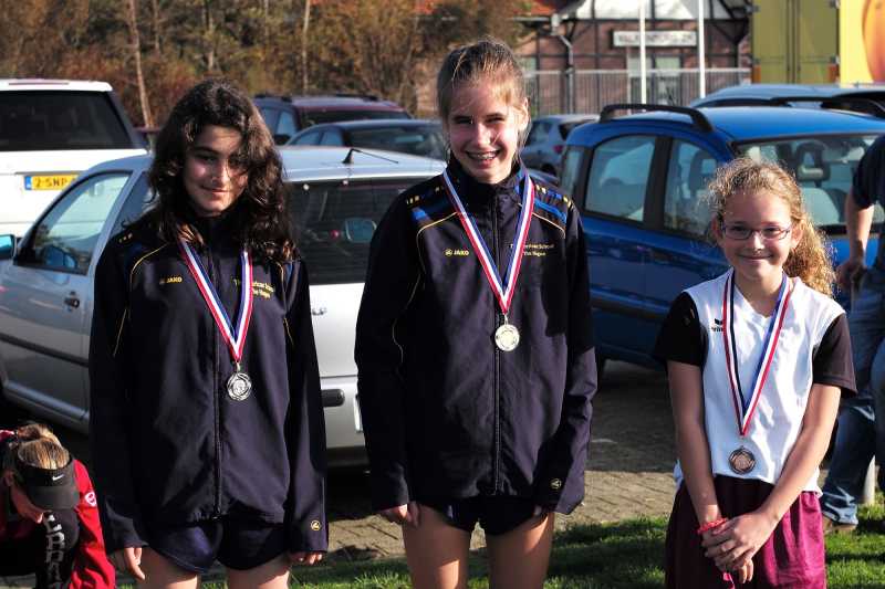 Раскрытие потенциала